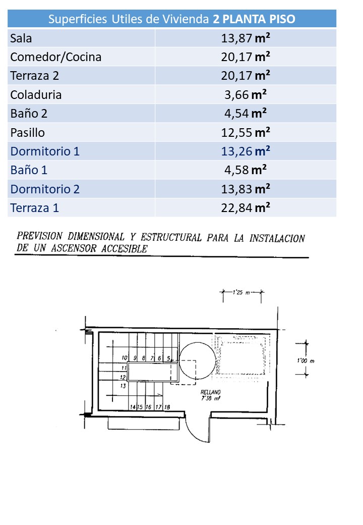 Mediterranes Baugrundstück mit genehmigten Plänen in Bestlage von Llucmajor
