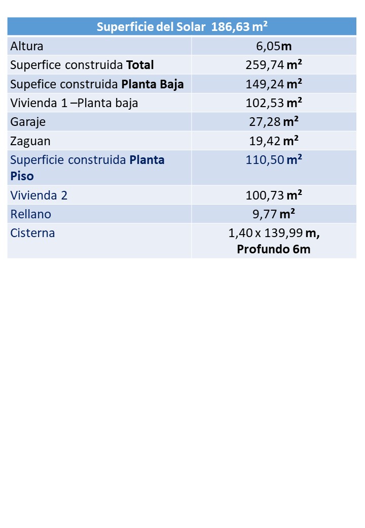 Mediterranes Baugrundstück mit genehmigten Plänen in Bestlage von Llucmajor